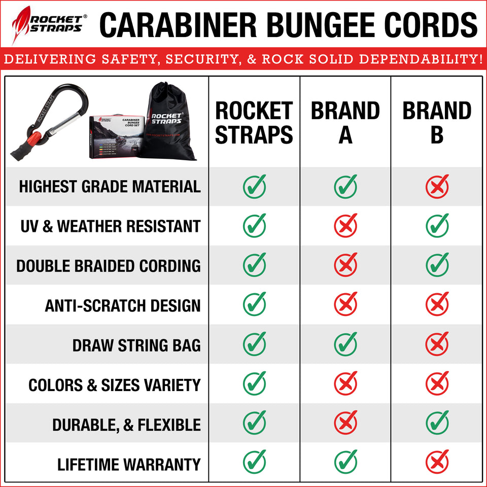 29pc Carabiner Bungee Cord Set