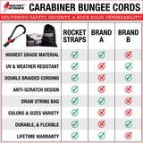 29pc Carabiner Bungee Cord Set