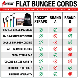 28pc Flat Bungee cord assortment