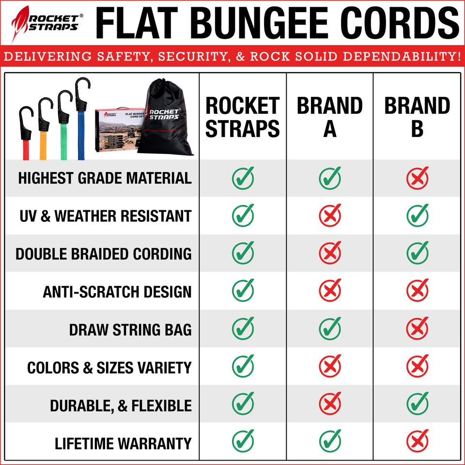 28pc Flat Bungee cord assortment