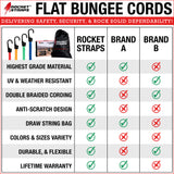 28pc Flat Bungee cord assortment